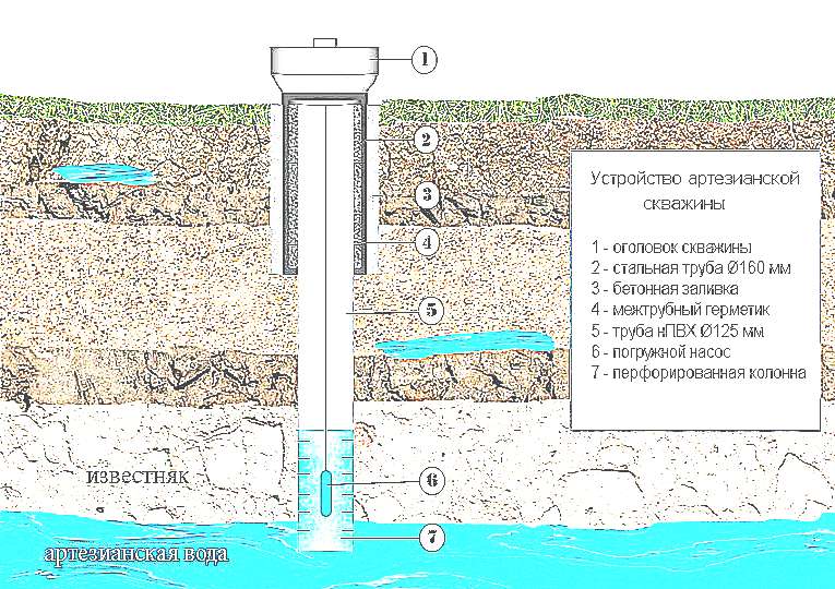 Водозаборная скважина (рисунок)